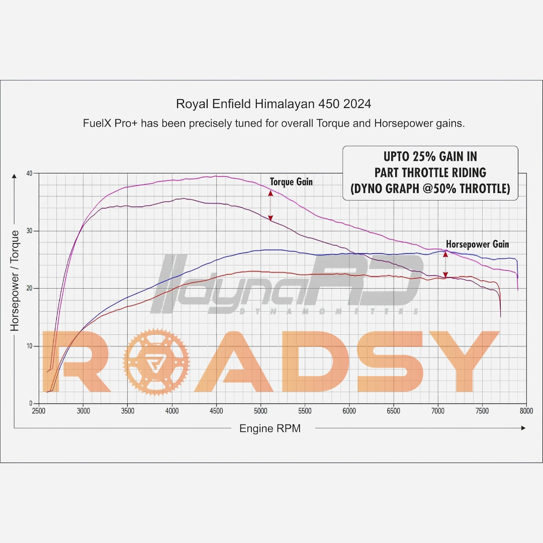 FuelX Pro+ for Royal Enfield Himalayan 450 (2023–2024) Fuel Injection Optimizer