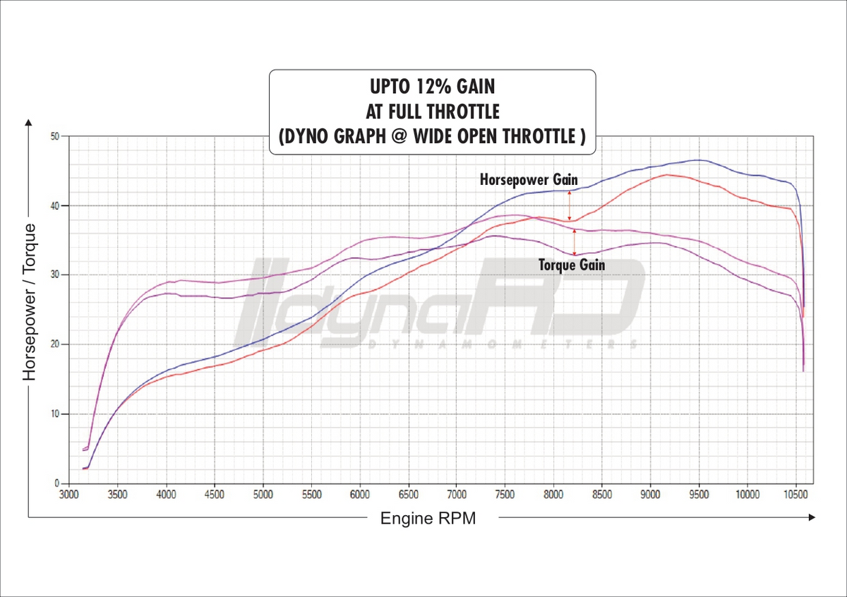 FUELX PRO+ KTM DUKE 390 (2024)