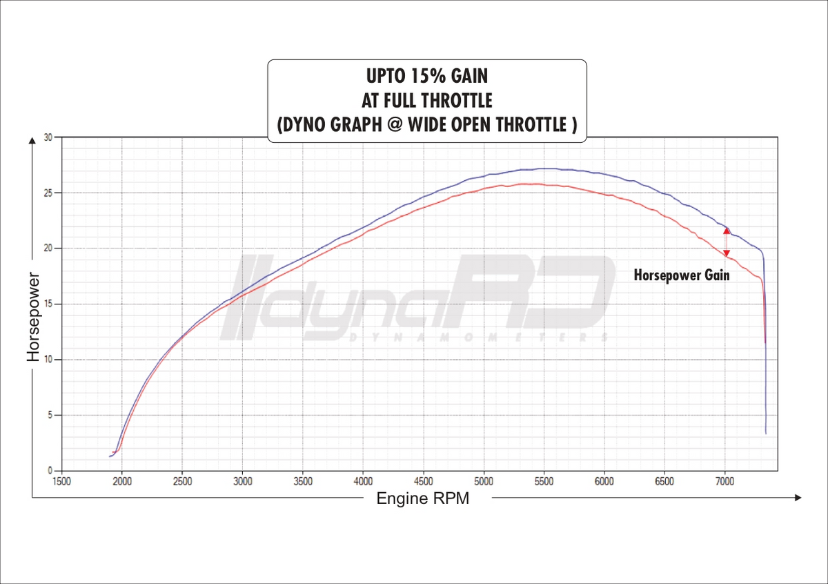 FuelX Pro+ Royal Enfield Scram 440 Two O2 Sensor (2024-2025) India Spec only