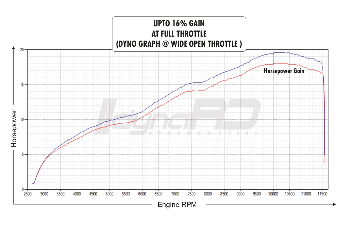 FuelX Pro+ Yamaha R15 V4/M (2023)
