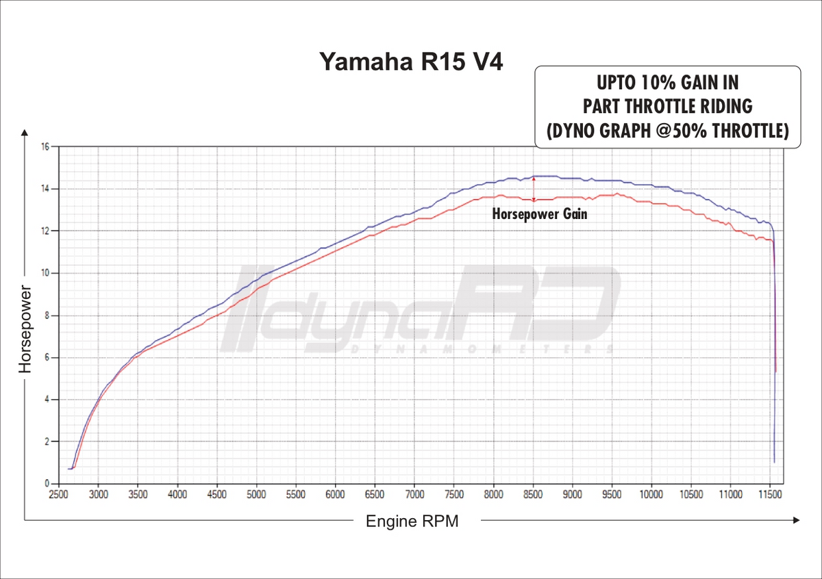 FuelX Pro+ Yamaha R15 V4/M (2023)
