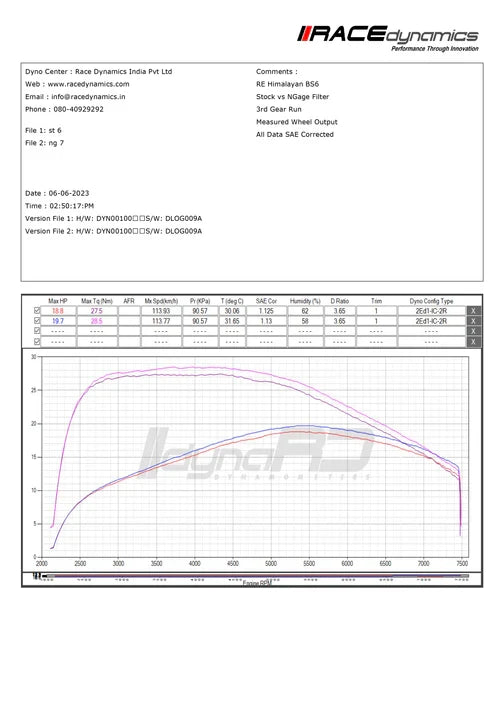 KTM DUKE 250 GENERATION 3 HYPERFLOW AIR FILTER- NGAGE POWERPARTS